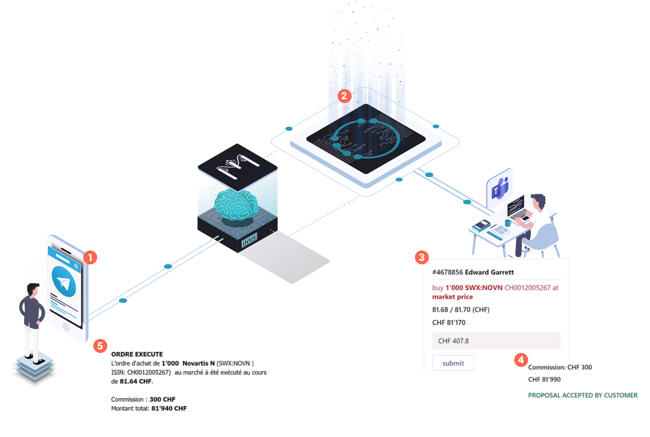 Digital Equities RFQ
