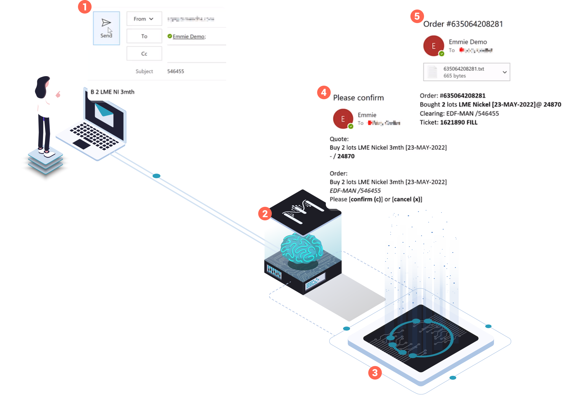 Turn an email into a RFQ
