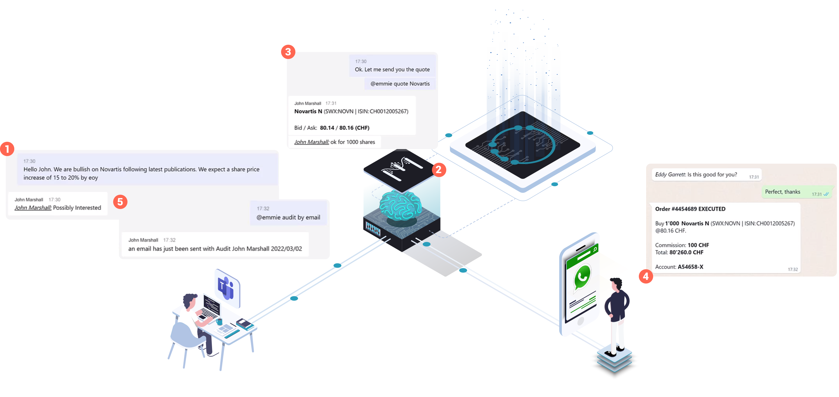 Advisor assistant - Whatsapp compliant