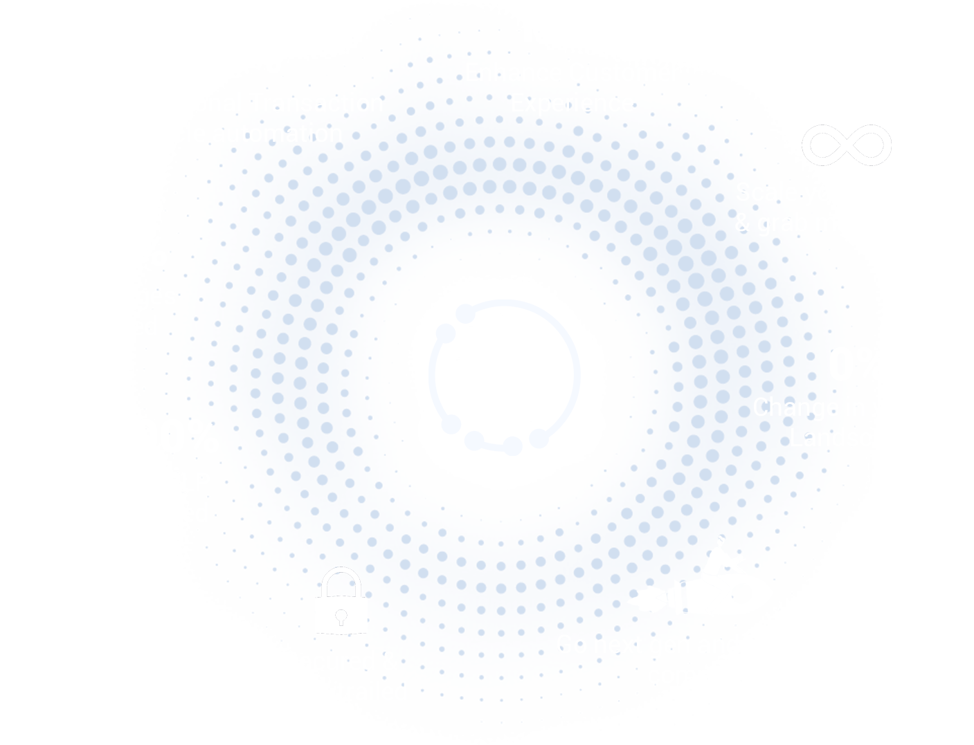 Terranoha value proposition