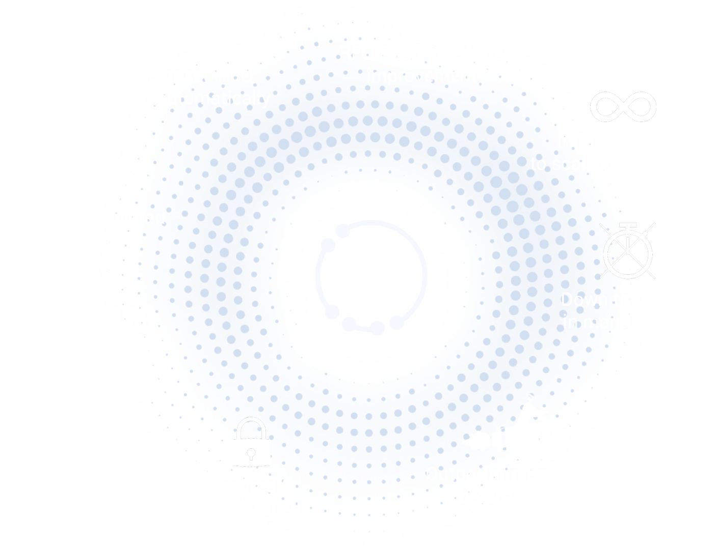 Terranoha value proposition