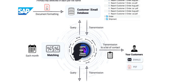 Automatic Document Broadcasting with Terranoha