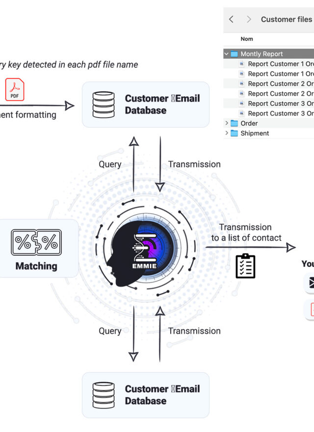 Automatic Document Broadcasting with Terranoha