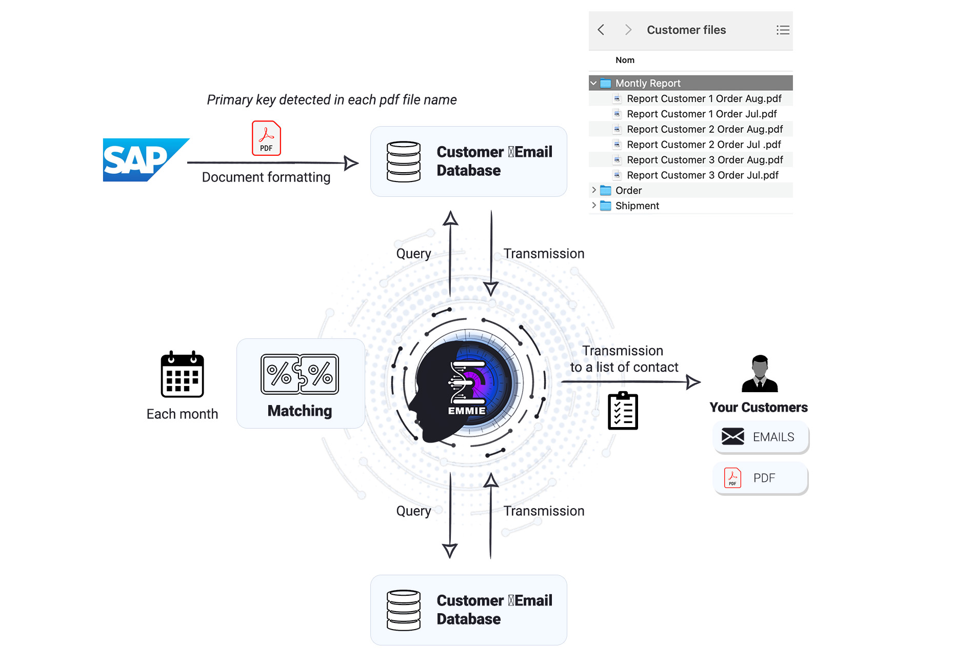 Diffusion automatique de documents avec Terranoha