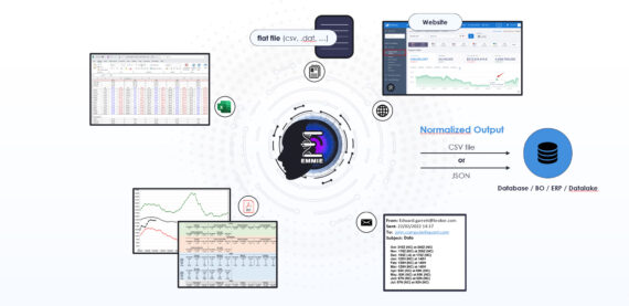 Data Capture & Normalization