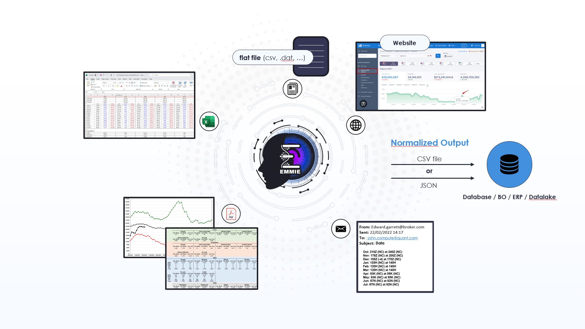 Capture et normalisation des données