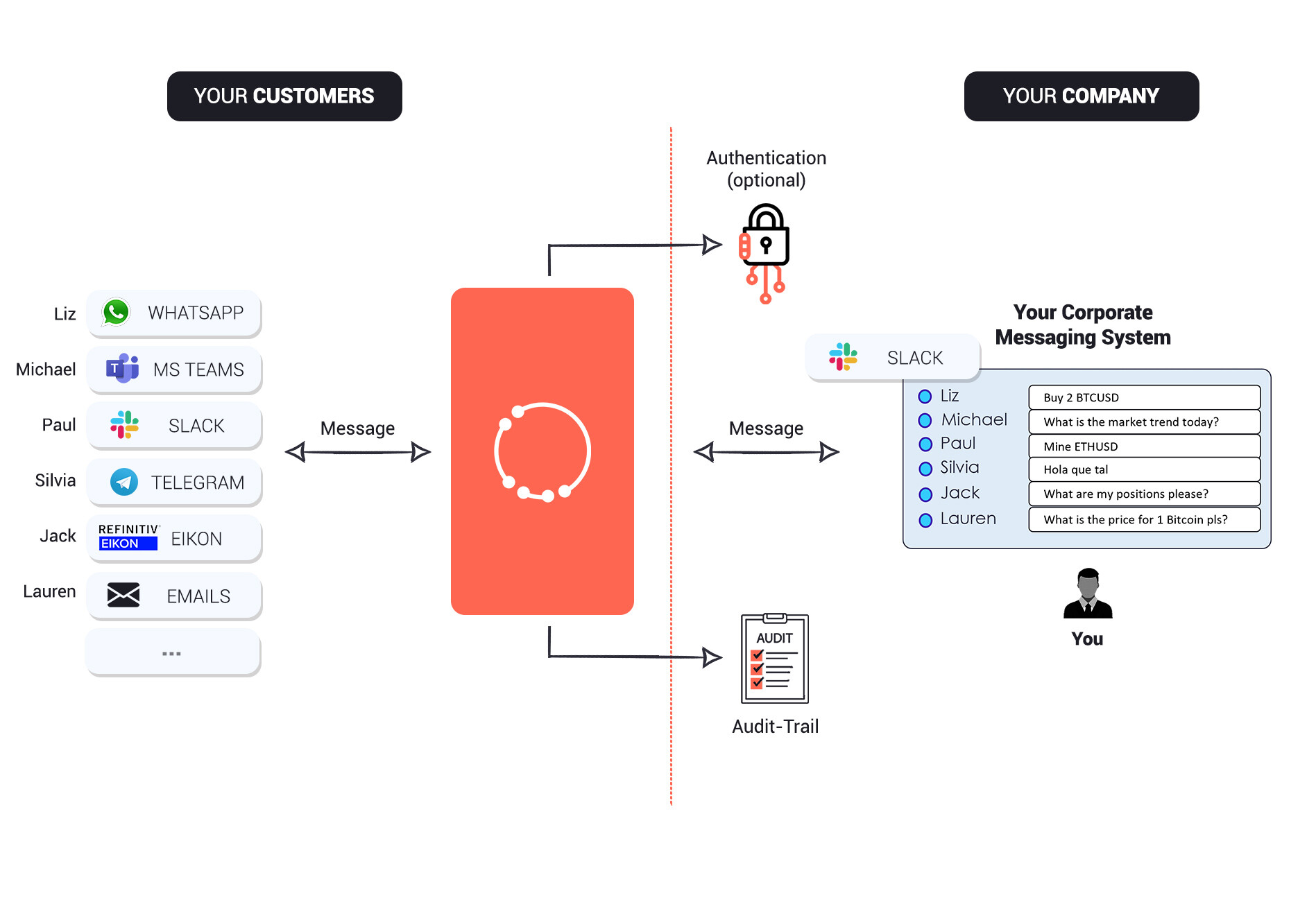 Fédération des chats