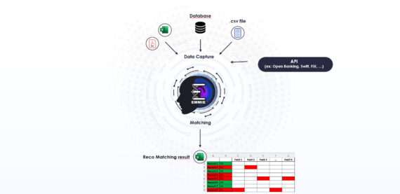 Matching & Reconciliation