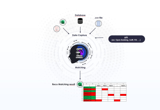 Matching & Reconciliation