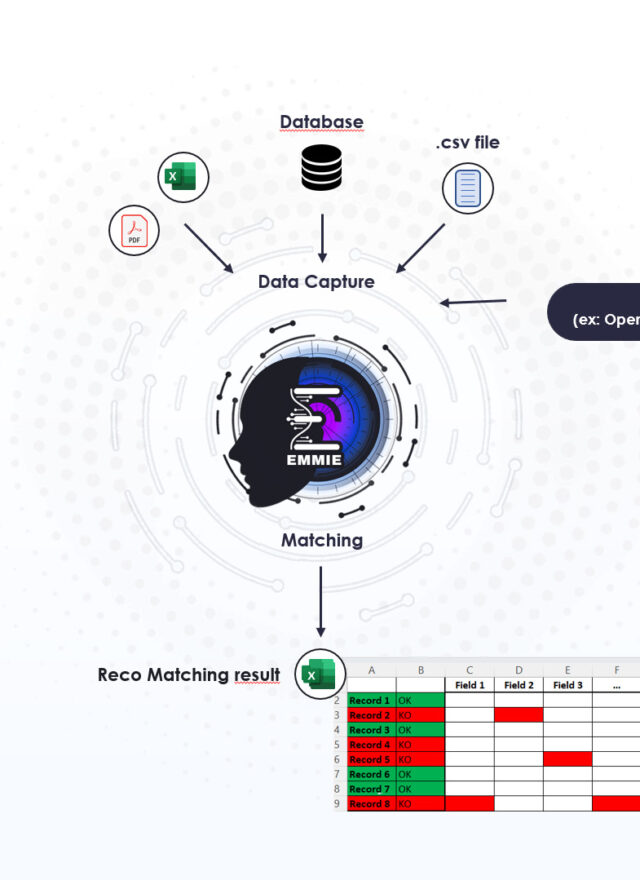 Matching & Reconciliation