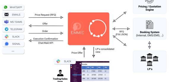 OTC Desks - Dealer Intervention