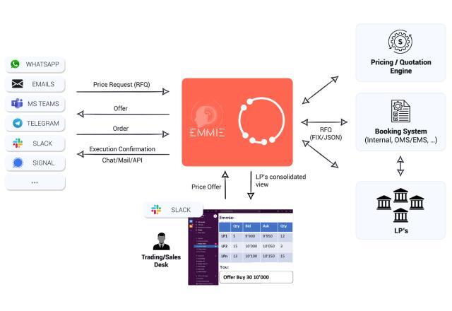 OTC Desks - Dealer Intervention