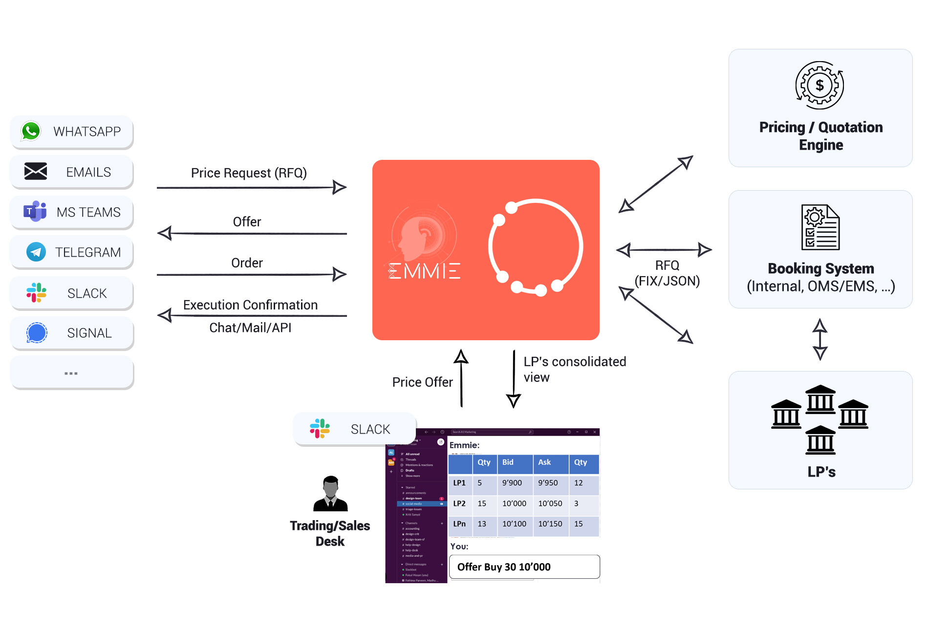 Mesas OTC - Intervención del operador