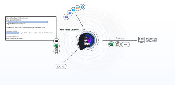 OTC Trade Entries - Post Trade Automation