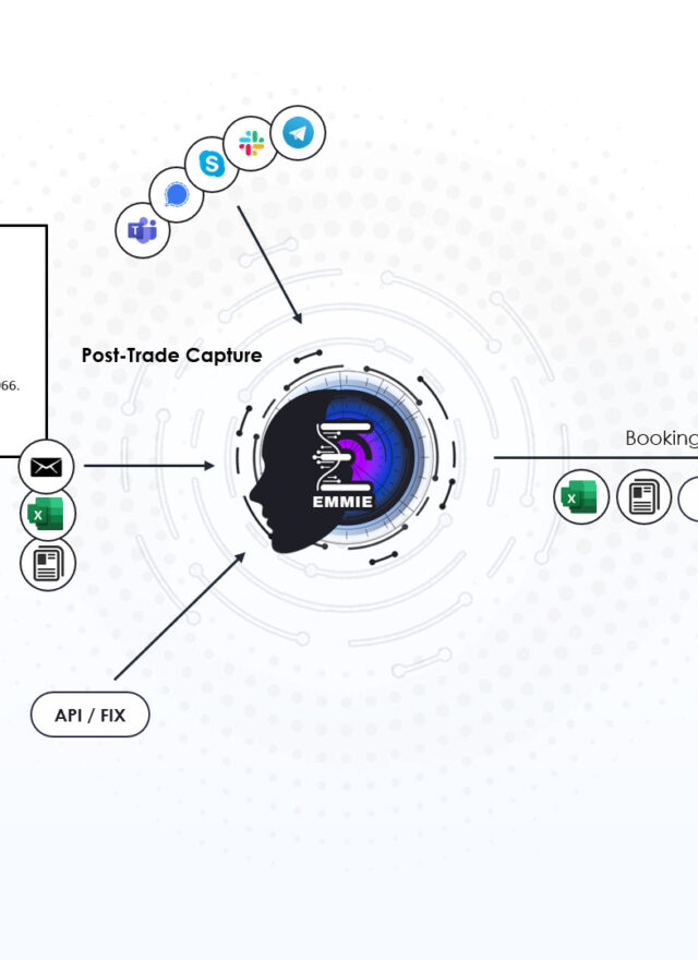 OTC Trade Entries - Post Trade Automation