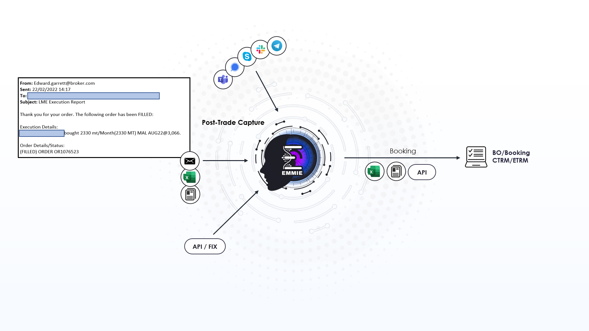 OTC Trade Entries - Post Trade Automation