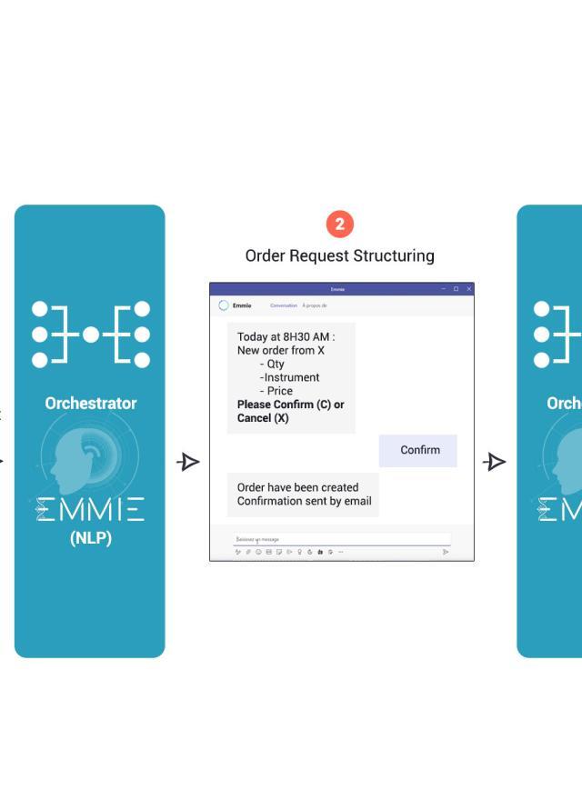 Order Request Automation with Terranoha