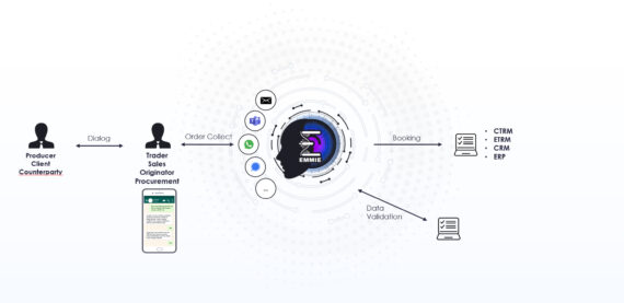 Origination Order Capture