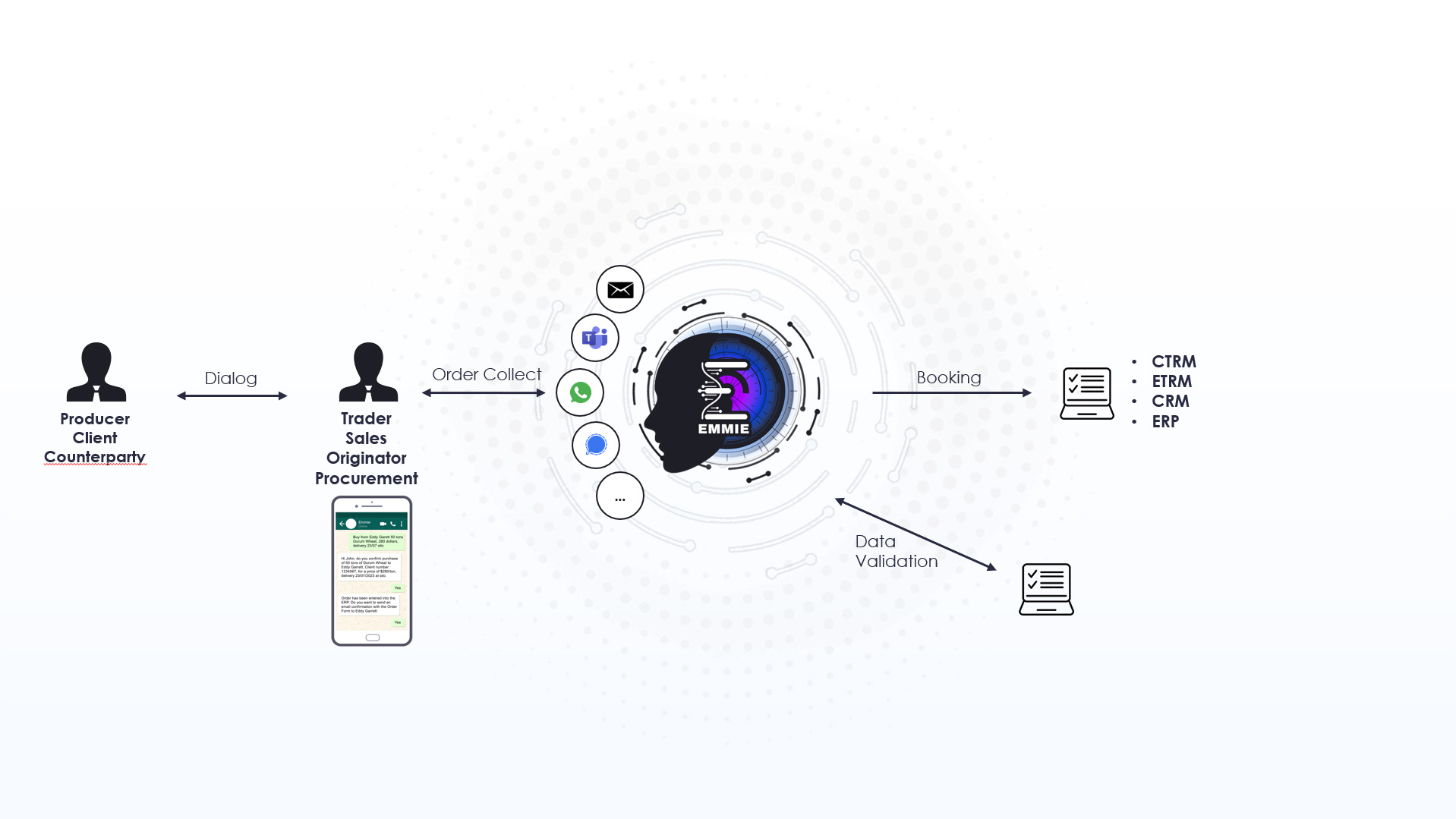 Origination Order Capture