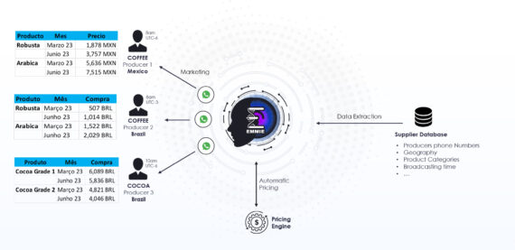 Origination Price Broadcasting