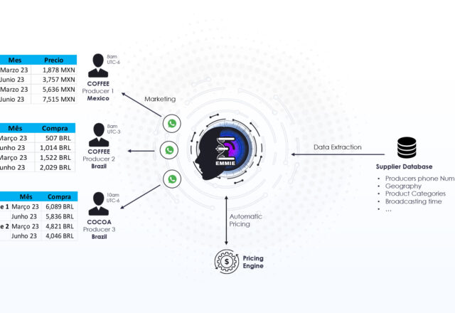 Origination Price Broadcasting