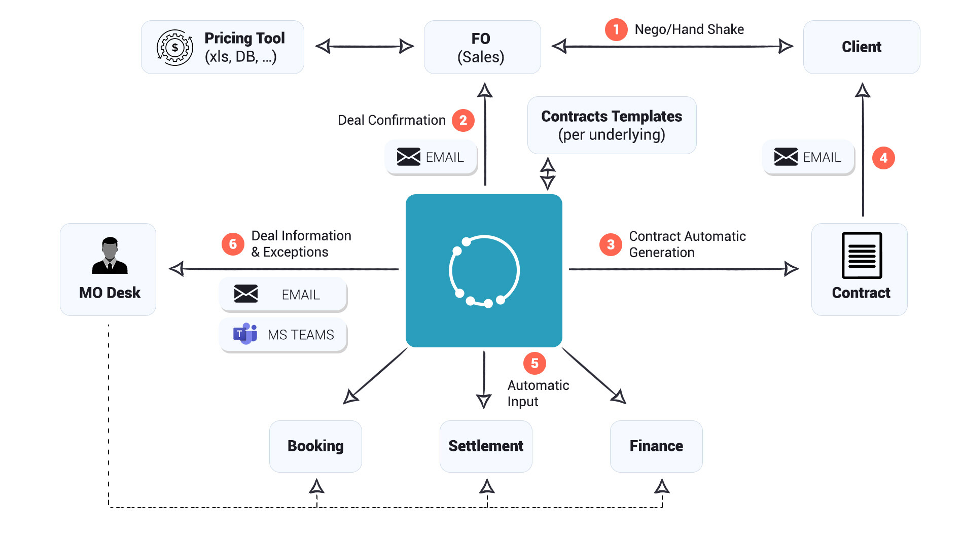 Ejemplo de caso de uso comercial