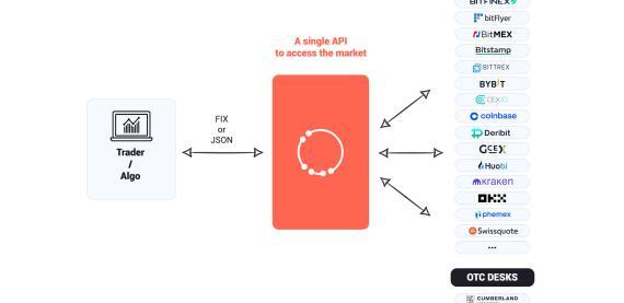 Crypto Automation - Buy side