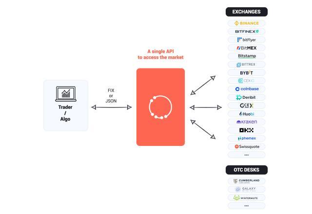 Crypto Automation - Buy side
