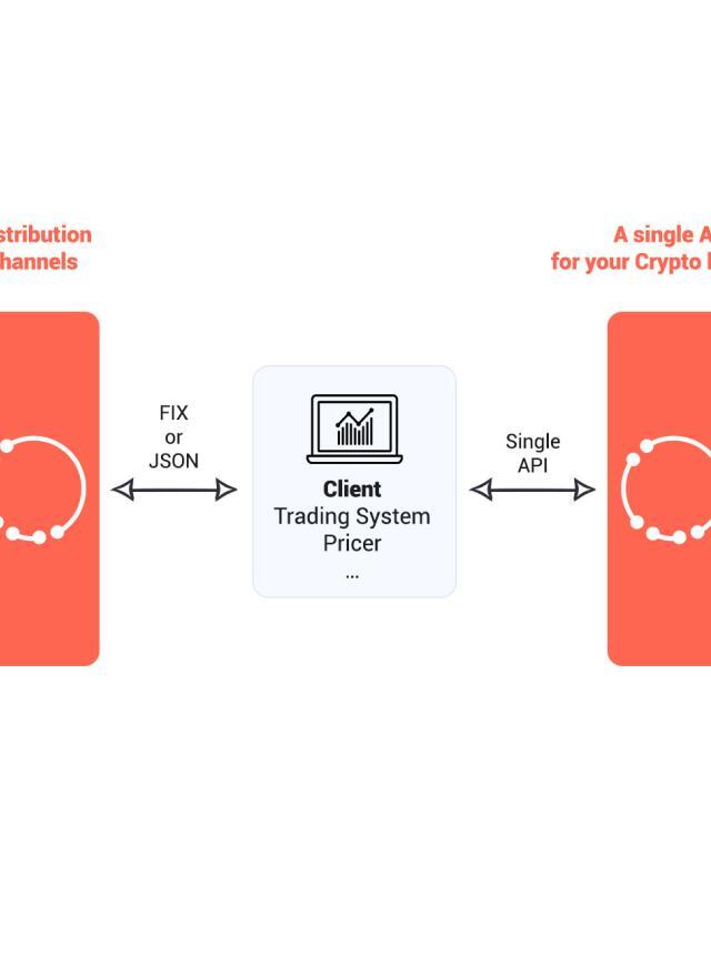 Crypto Automation - Sell side