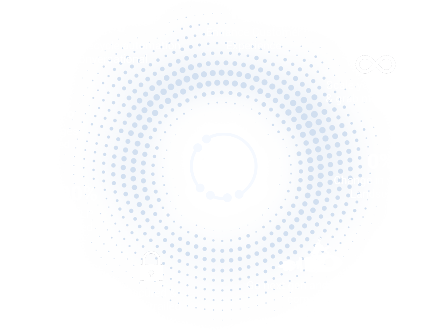Propuesta de valor de Terranoha