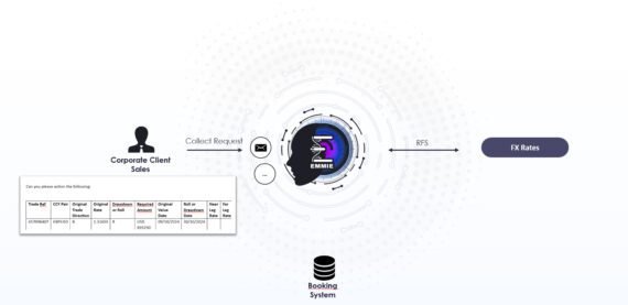 Spot to Forward Roll - Draw Down Client Request