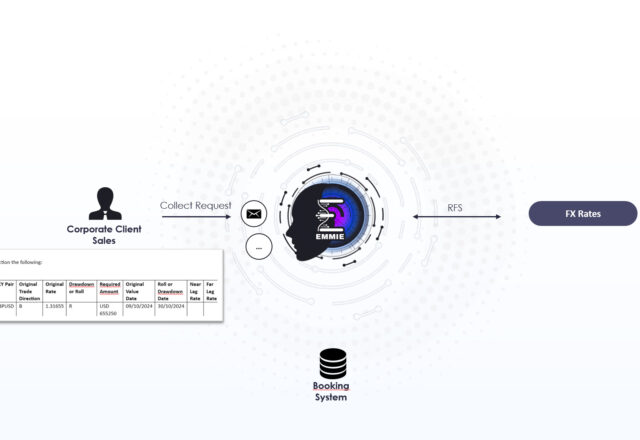 Spot to Forward Roll - Draw Down Client Request