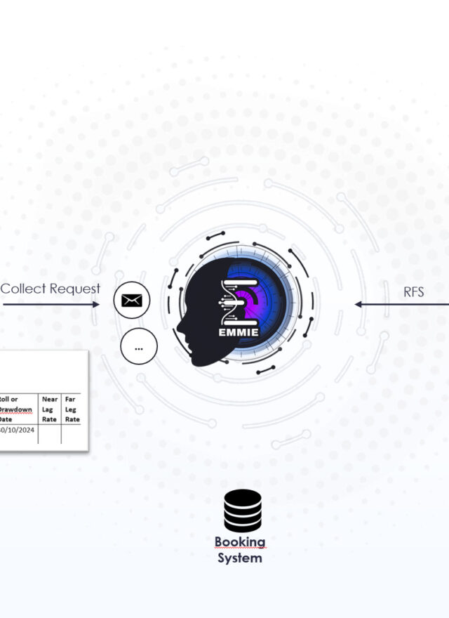 Spot to Forward Roll - Draw Down Client Request