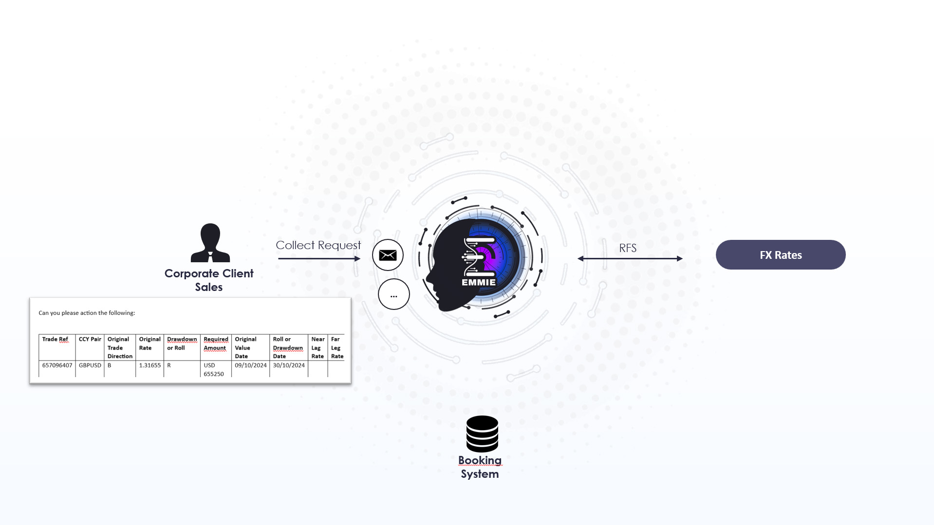 Spot to Forward Roll - Draw Down Client Request