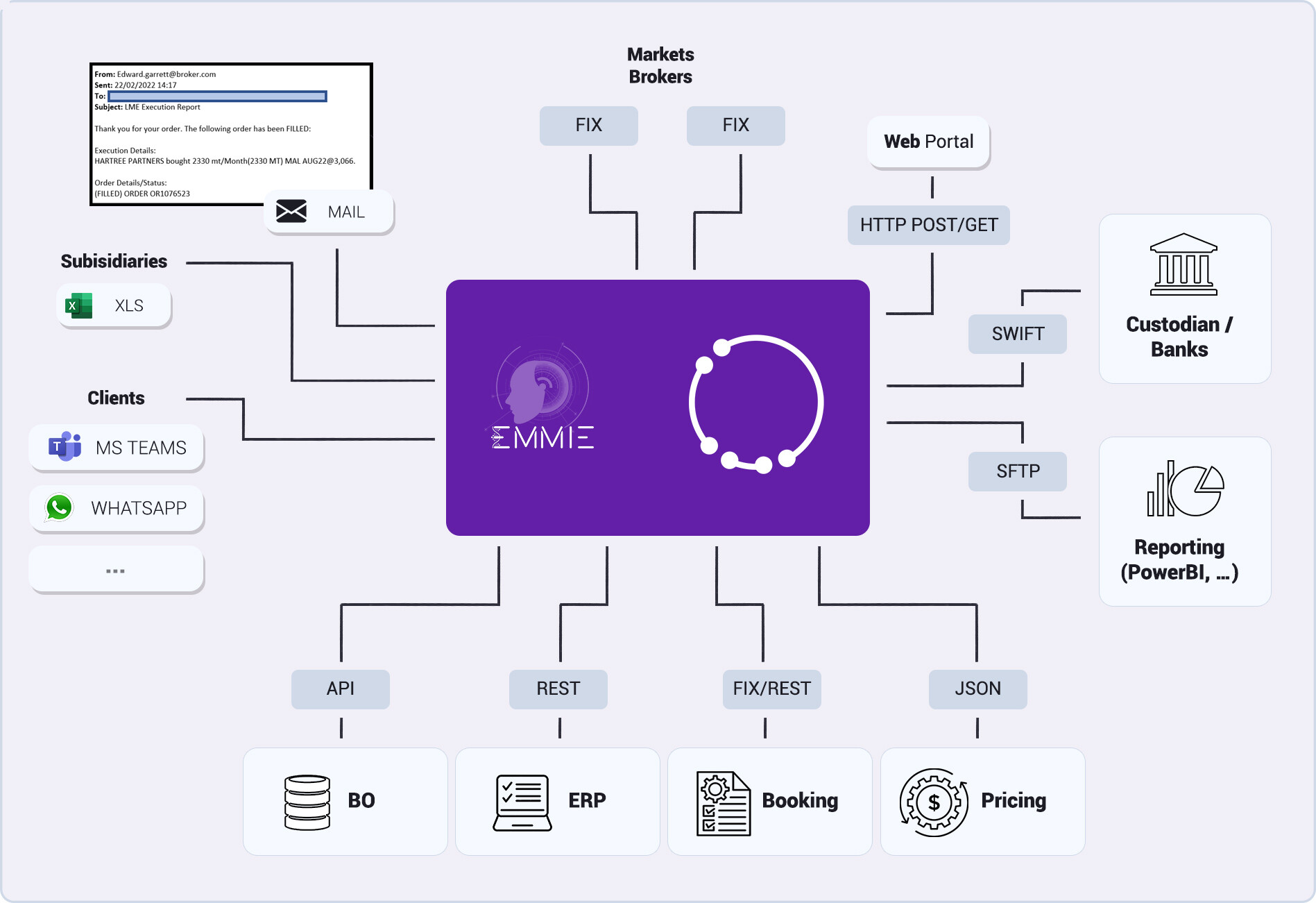 Hub central de conectividad