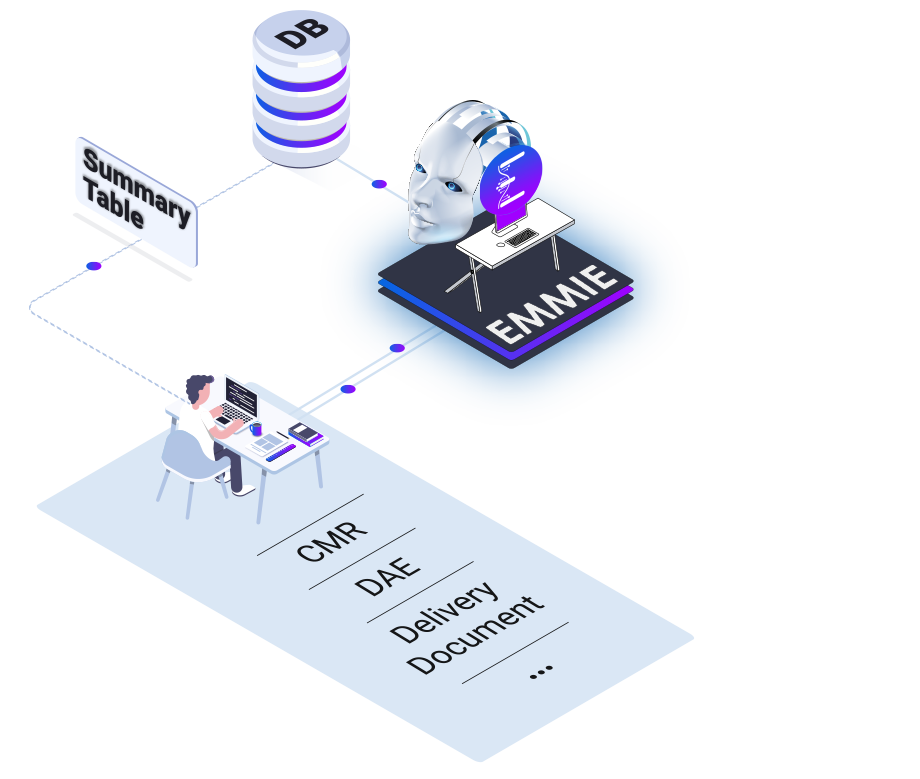 OCR Document Automation