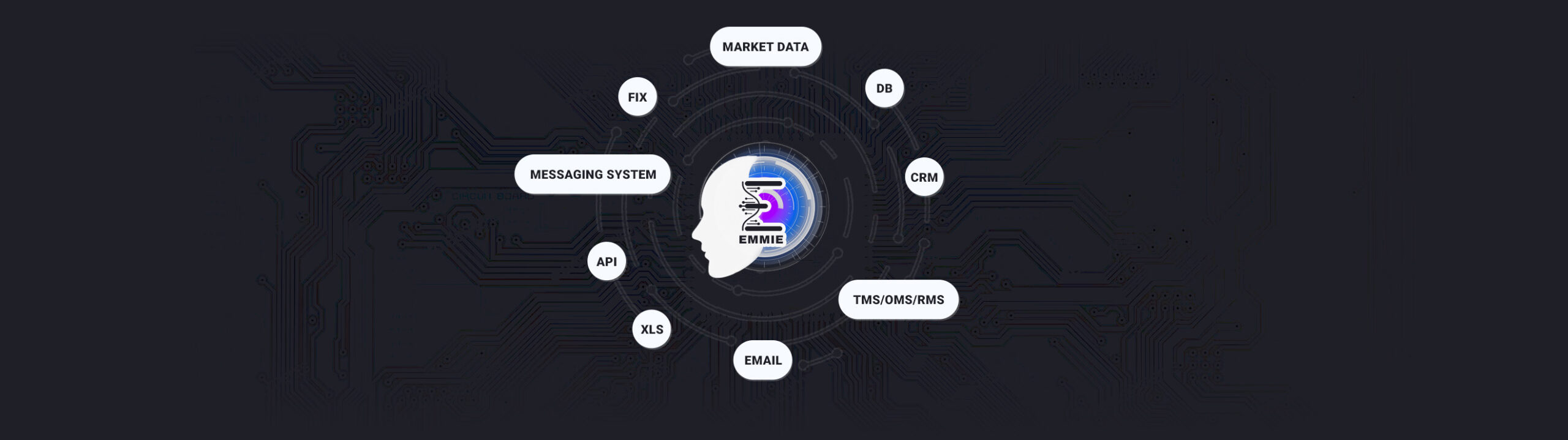 RPA - Automatización de procesos robotizados