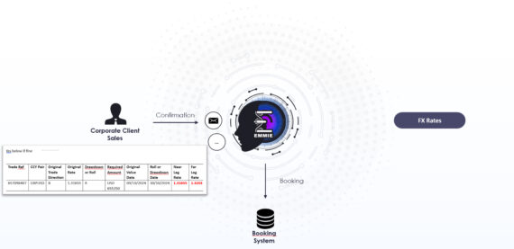 Spot to Forward Roll - Draw Down Client Confirmation