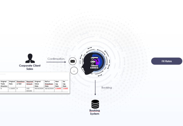 Spot to Forward Roll - Draw Down Client Confirmation