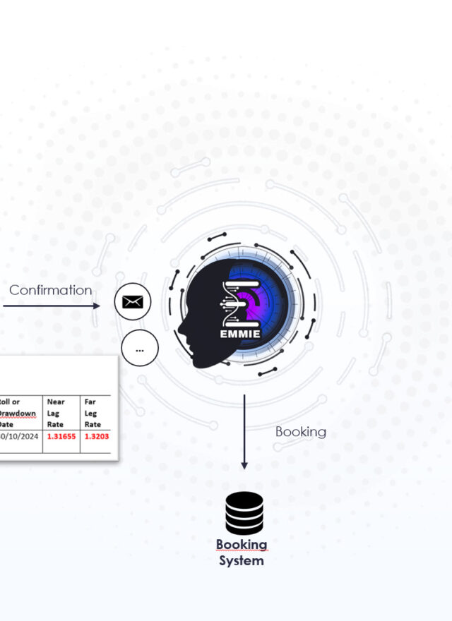 Spot to Forward Roll - Draw Down Client Confirmation