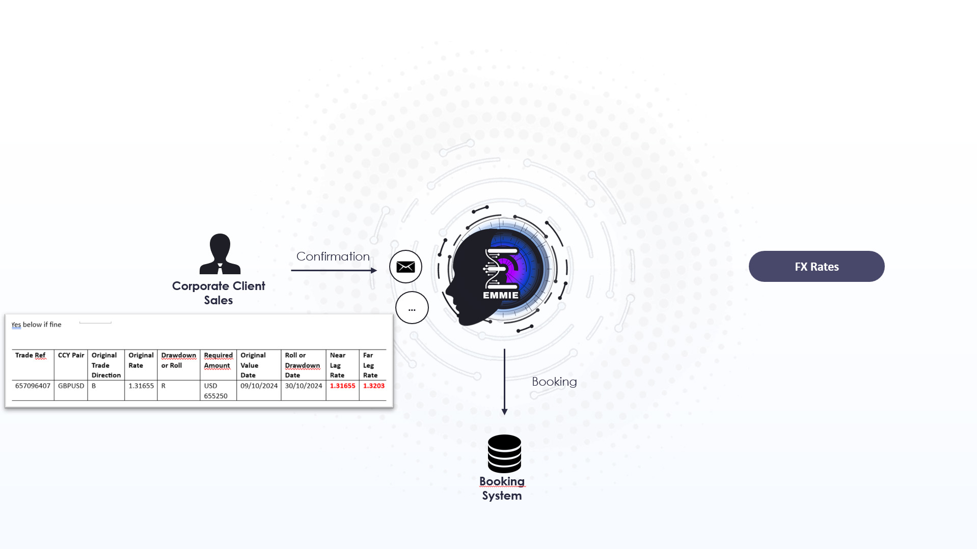 Spot to Forward Roll - Draw Down Client Confirmation