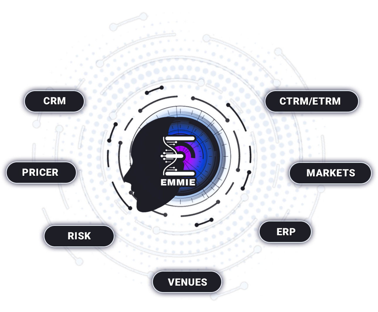 connect-all-your-systems Seamlessly connect all your systems