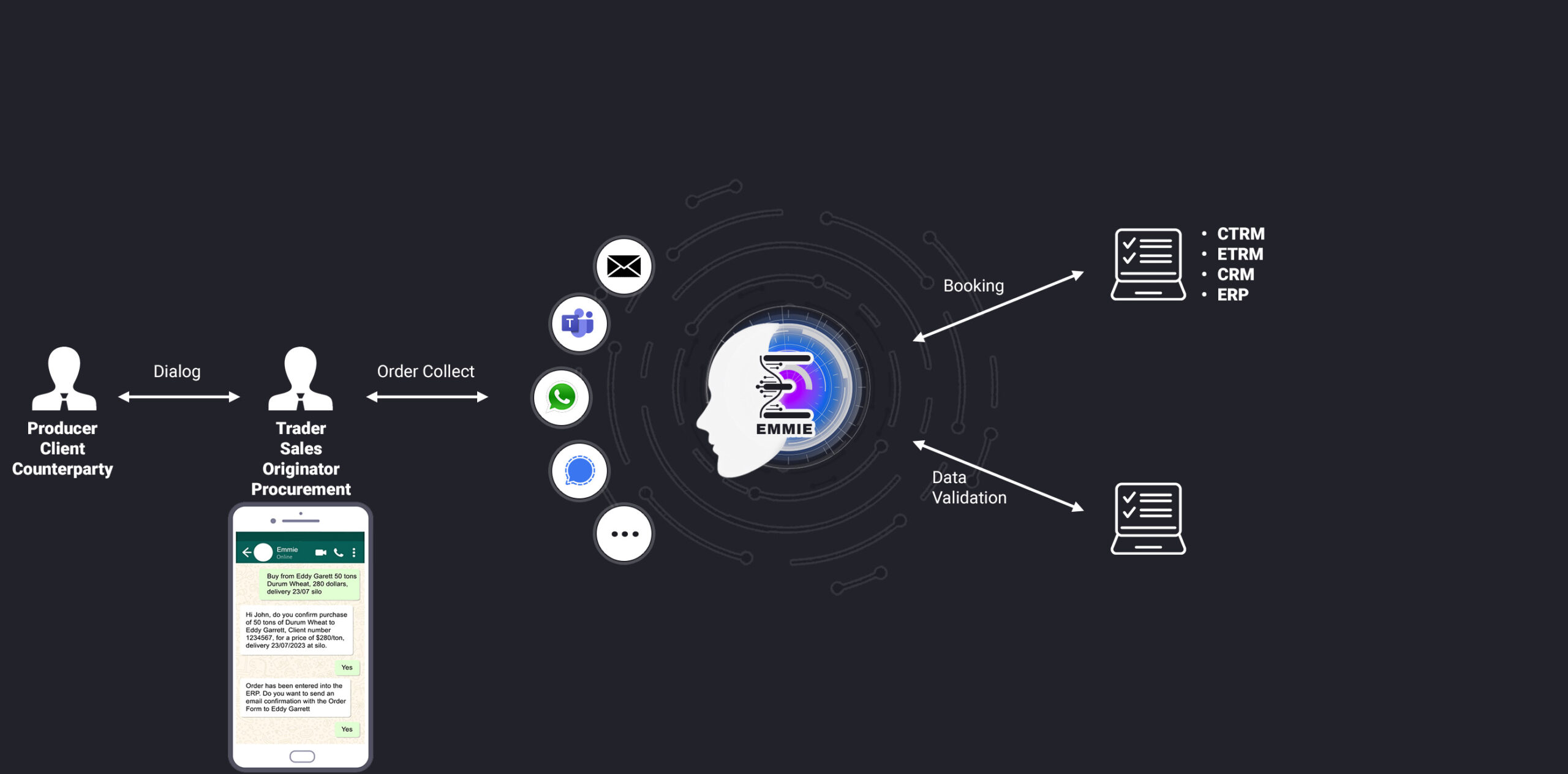 Physical Deal Capture